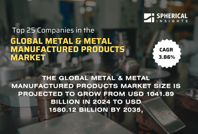 Global Metal & Metal Manufactured Products Market