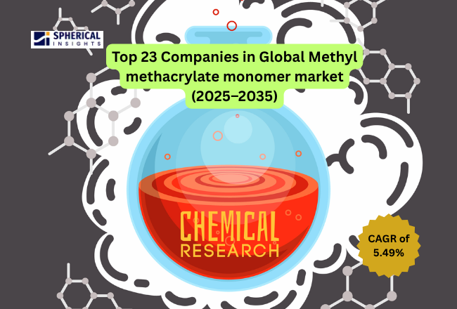 Methyl methacrylate monomer market