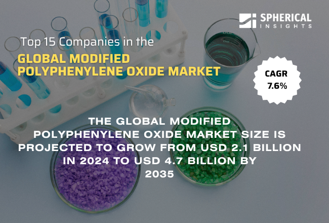 Global Modified Polyphenylene Oxide Market 