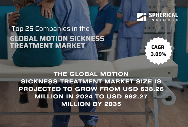 Global Motion Sickness Treatment Market 