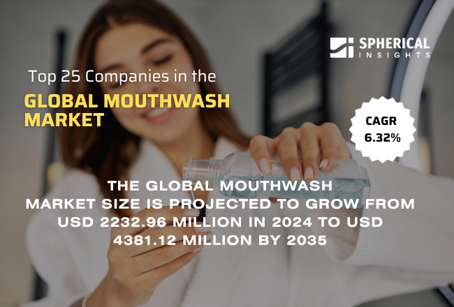 Global Mouthwash Market