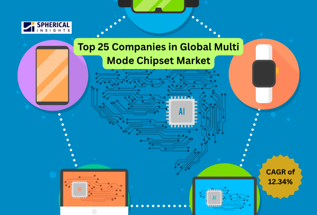 Multi Mode Chipset Market