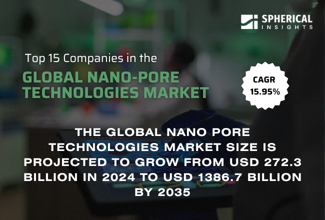 Global Nano-Pore Technologies Market 
