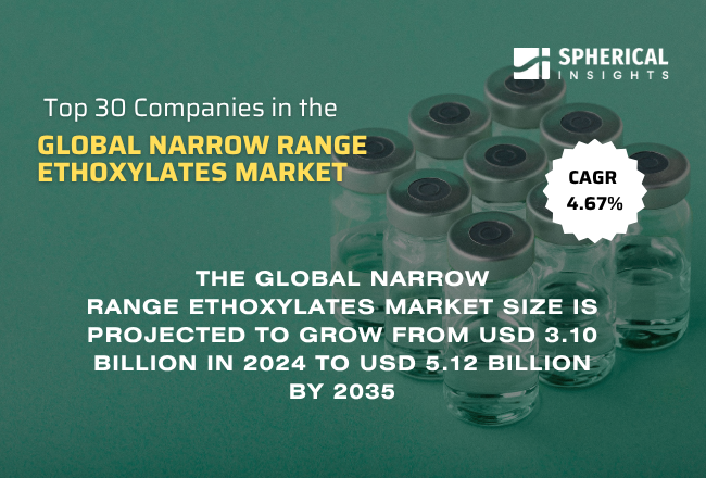 Global Narrow Range Ethoxylates Market 
