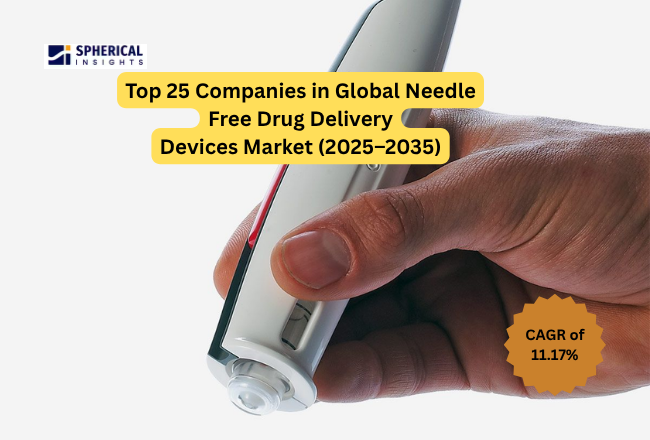 Needle Free Drug Delivery Devices Market 