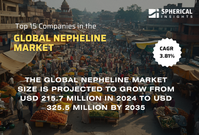 Global Nepheline Market