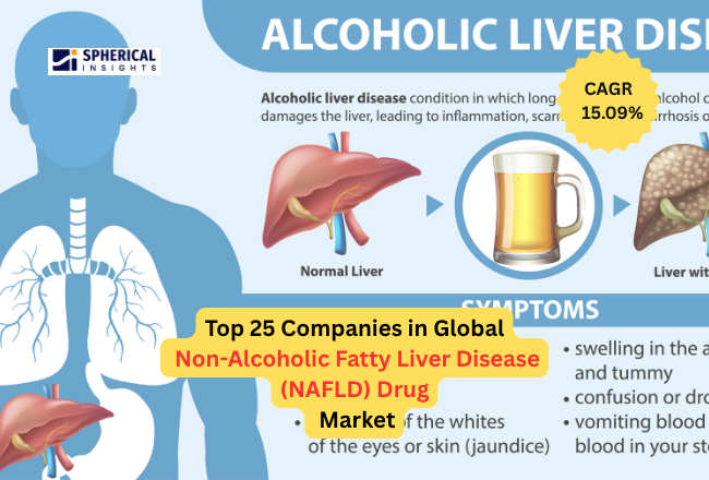 Non-Alcoholic Fatty Liver Disease (NAFLD) Drug Market