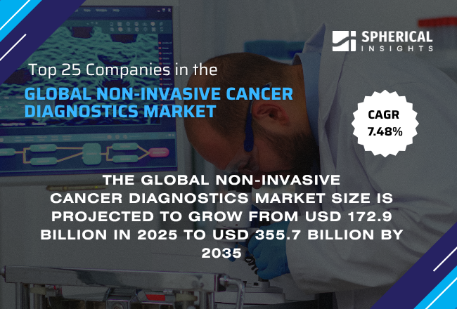 Global Non-Invasive Cancer Diagnostics Market