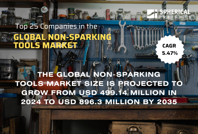 Global Non-Sparking Tools Market 