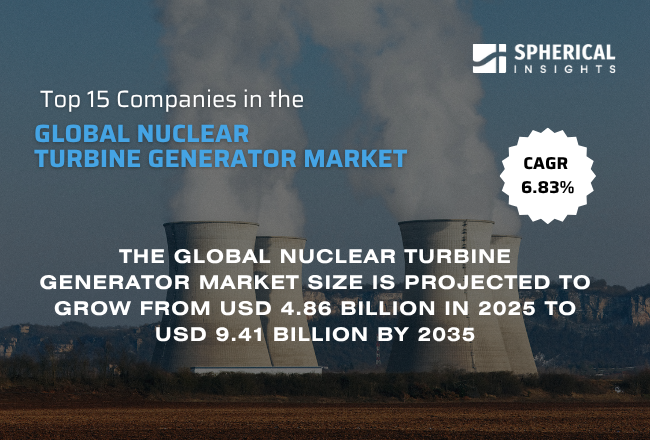 Global Nuclear Turbine Generator Market 