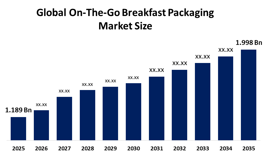 Global On-The-Go Breakfast Packaging Market