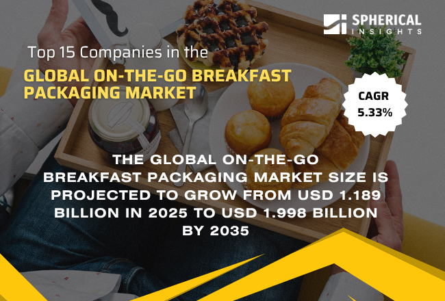 Global On-The-Go Breakfast Packaging Market