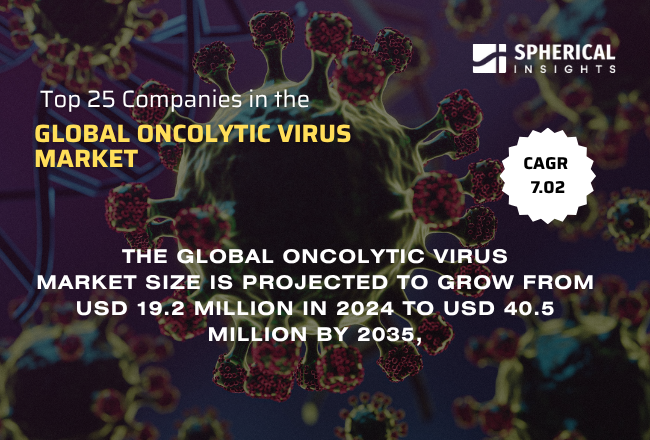 Global Oncolytic Virus Market