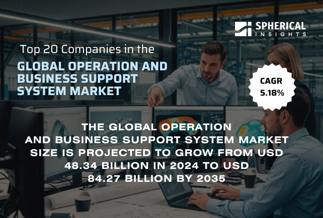 Global Operation and Business Support System Market