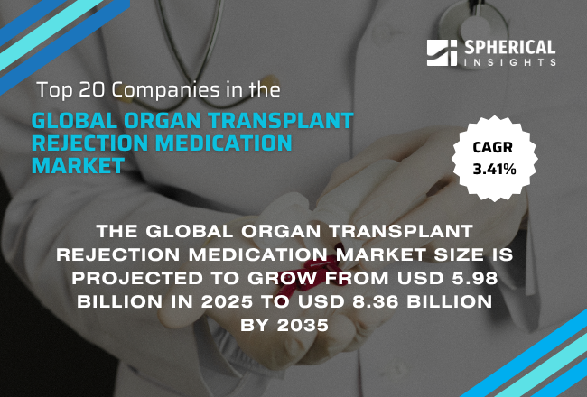 Global Organ Transplant Rejection Medication Market 