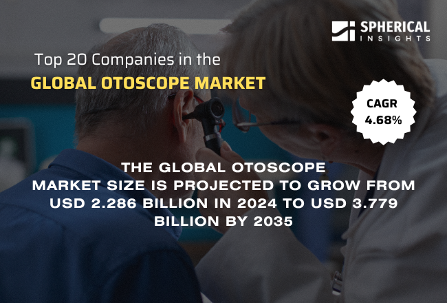 Global Otoscope Market 