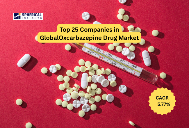 Oxcarbazepine Drug Market