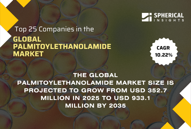 in Global Palmitoylethanolamide Market