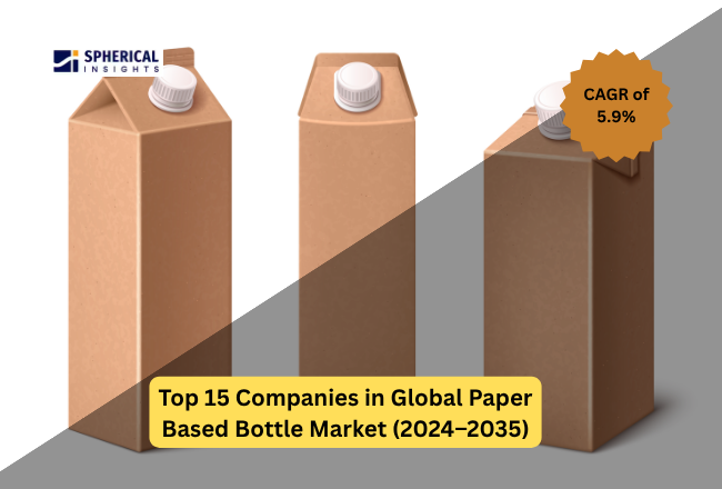 Paper Based Bottle Market