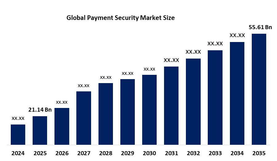 Global Payment Security Market 
