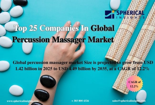 Global Percussion Massager Market 