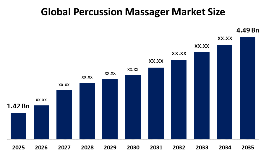 Global Percussion Massager Market 