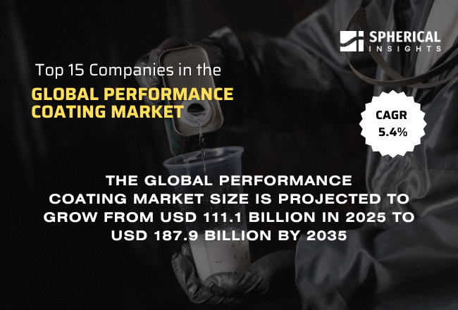 Global Performance Coating Market