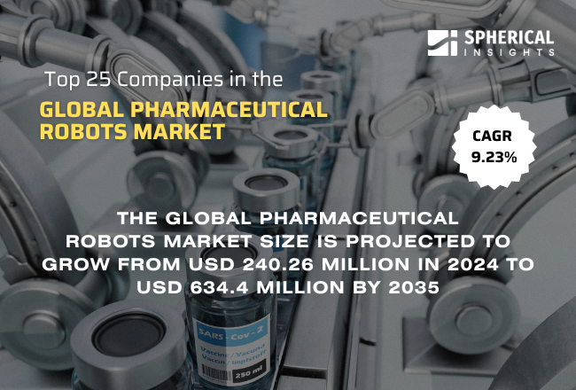 Global Pharmaceutical Robots Market