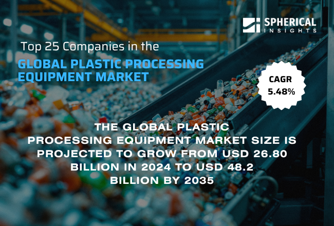 Global Plastic Processing Equipment Market 