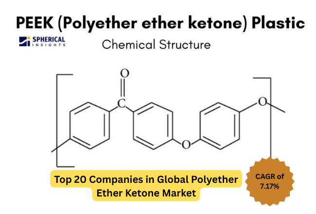 Polyether Ether Ketone Market