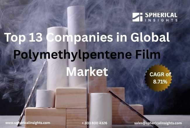 Global Polymethylpentene Film Market