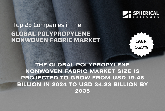 Global Polypropylene Nonwoven Fabric Market 