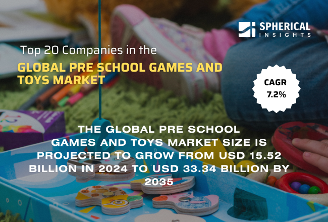Global Pre School Games and Toys Market 