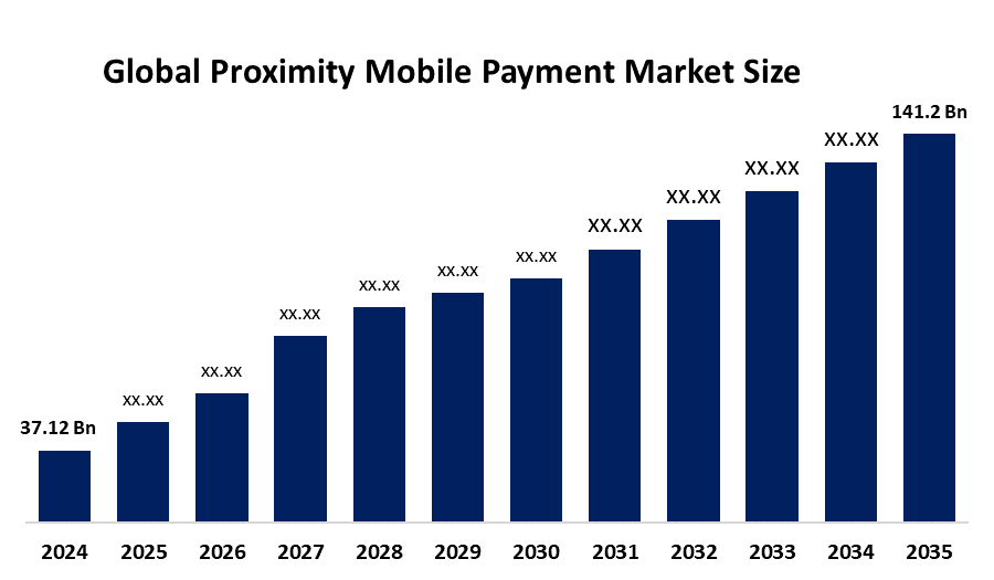 Proximity Mobile Payment Market