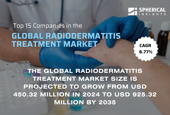 Global Radiodermatitis Treatment Market