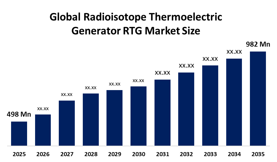 Radioisotope Thermoelectric Generator RTG Market 