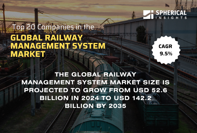 Global Railway Management System Market