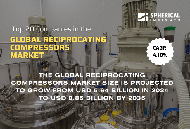 Global Reciprocating Compressors Market