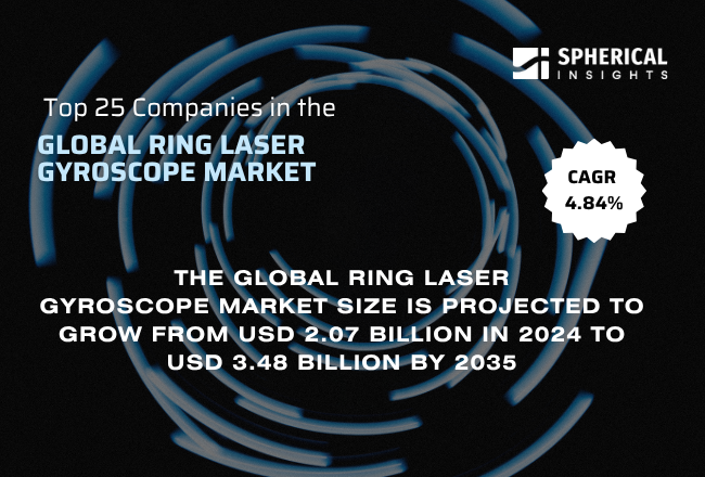 Global Ring Laser Gyroscope Market