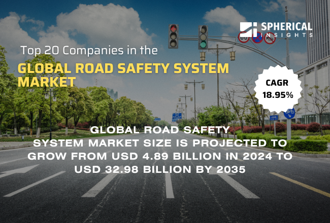 Global Road Safety System Market 