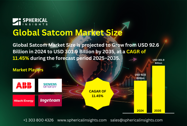 Satcom market