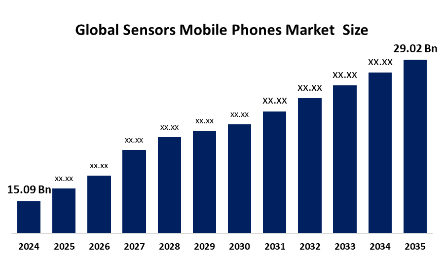 Sensors Mobile Phones Market 