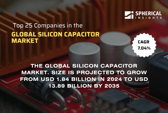 Global Silicon Capacitor Market
