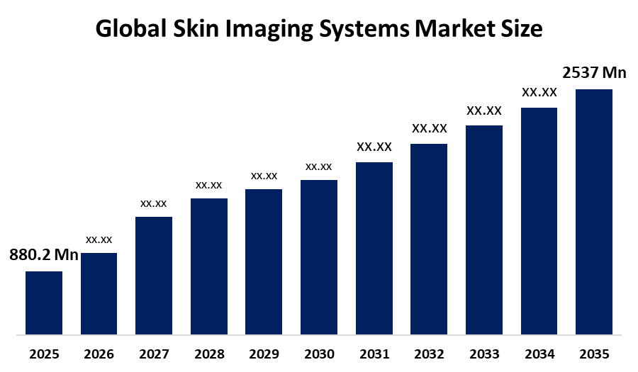 Skin Imaging Systems Market 