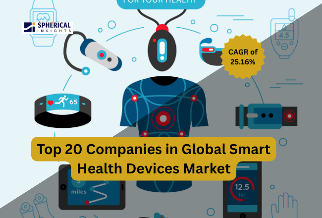 Smart Health Devices Market