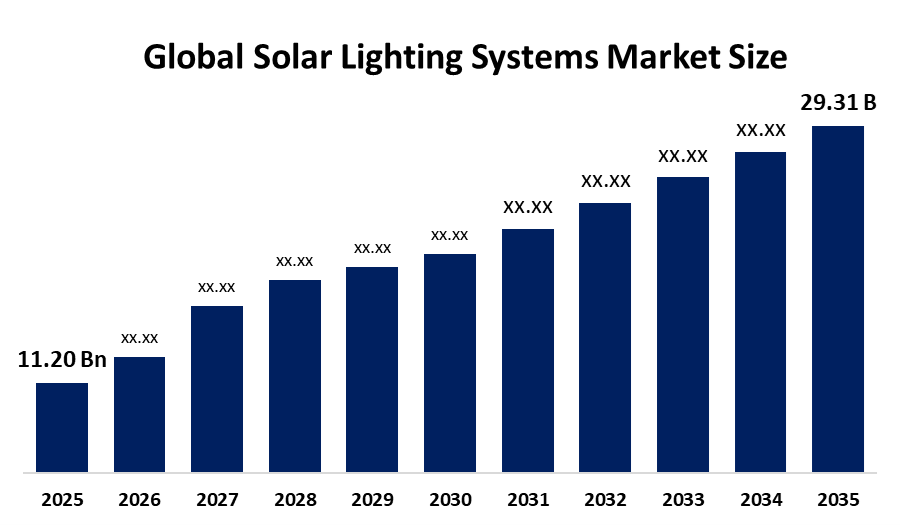 Solar Lighting Systems Market 