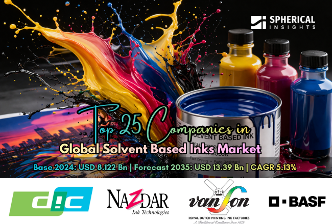 Global Solvent Based Inks Market 