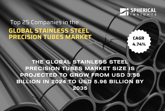 Global Stainless Steel Precision Tubes Market