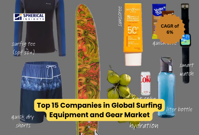 Surfing Equipment and Gear Market