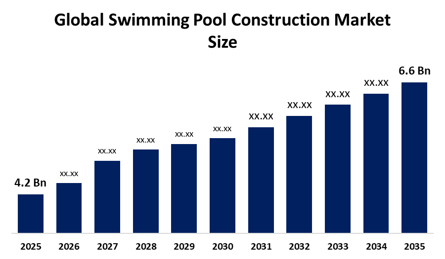 Swimming Pool Construction Market